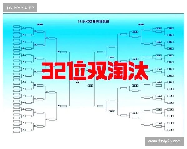 基于淘汰赛制的竞技模式优化与公平性分析探索