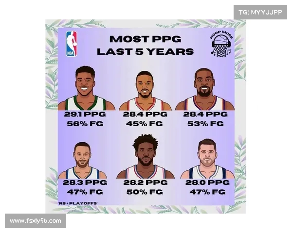 深度分析未来NBA比赛走势 精准预测球队胜负与球员表现